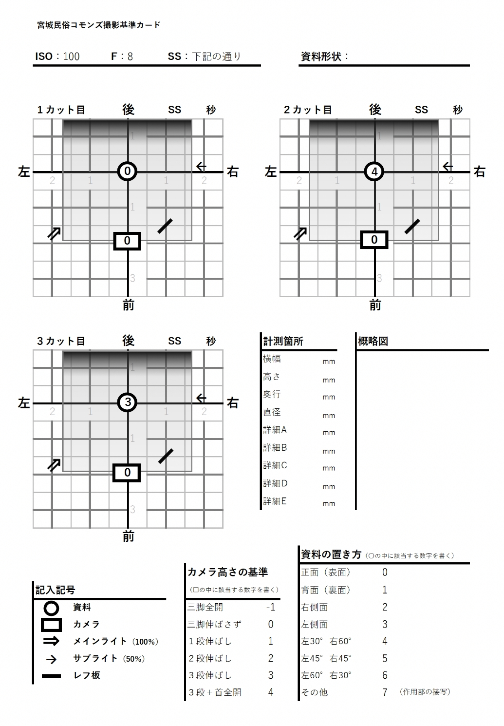 宮城民俗コモンズ撮影基準カード